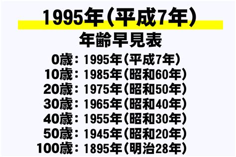 1995年11月23日|1995 平成7年11月23日(木) Microsoft Windows 95 日本語版発売